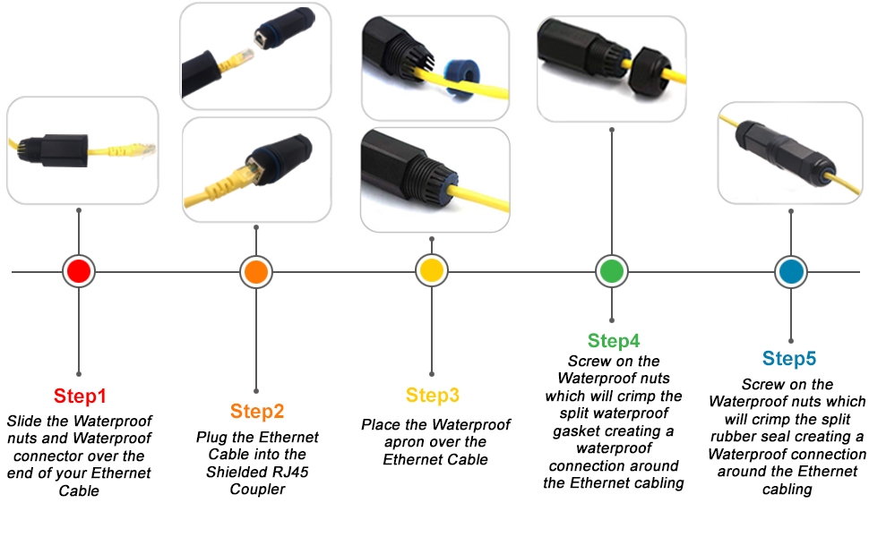 RJ45 waterproof coupler