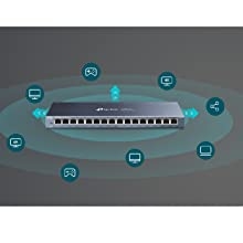 Gigabit Ports for More Reliable Speeds