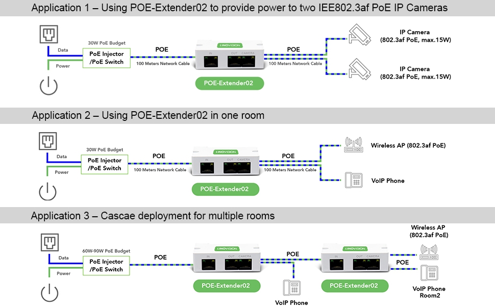 LINOVISION Mini Passive 2 Port POE Extender IEEE 802.3af/at POE