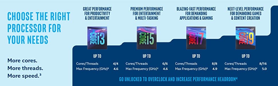 9th Gen Intel Core i5-9400F desktop processor